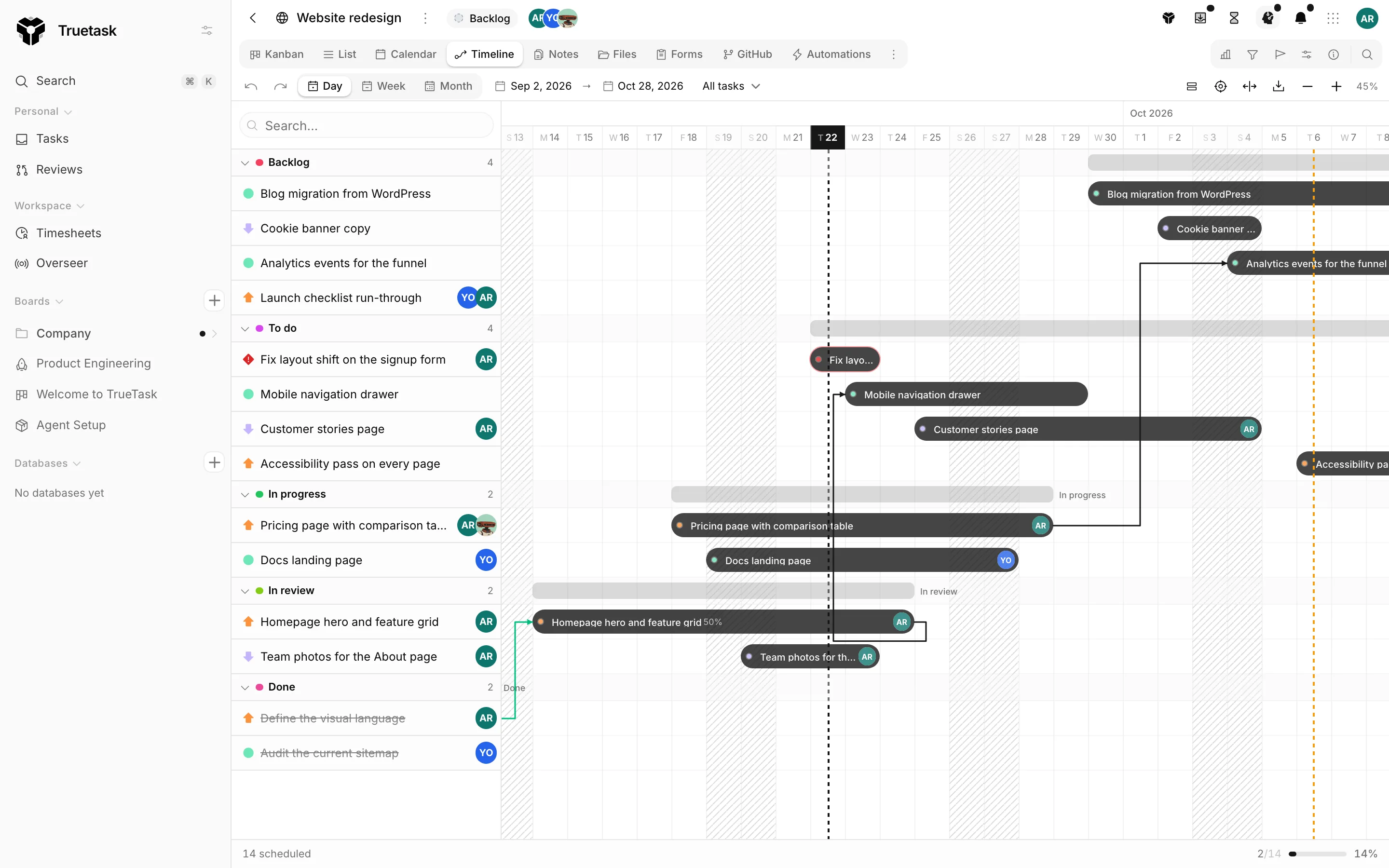 Truetask Timeline view with task bars and milestones
