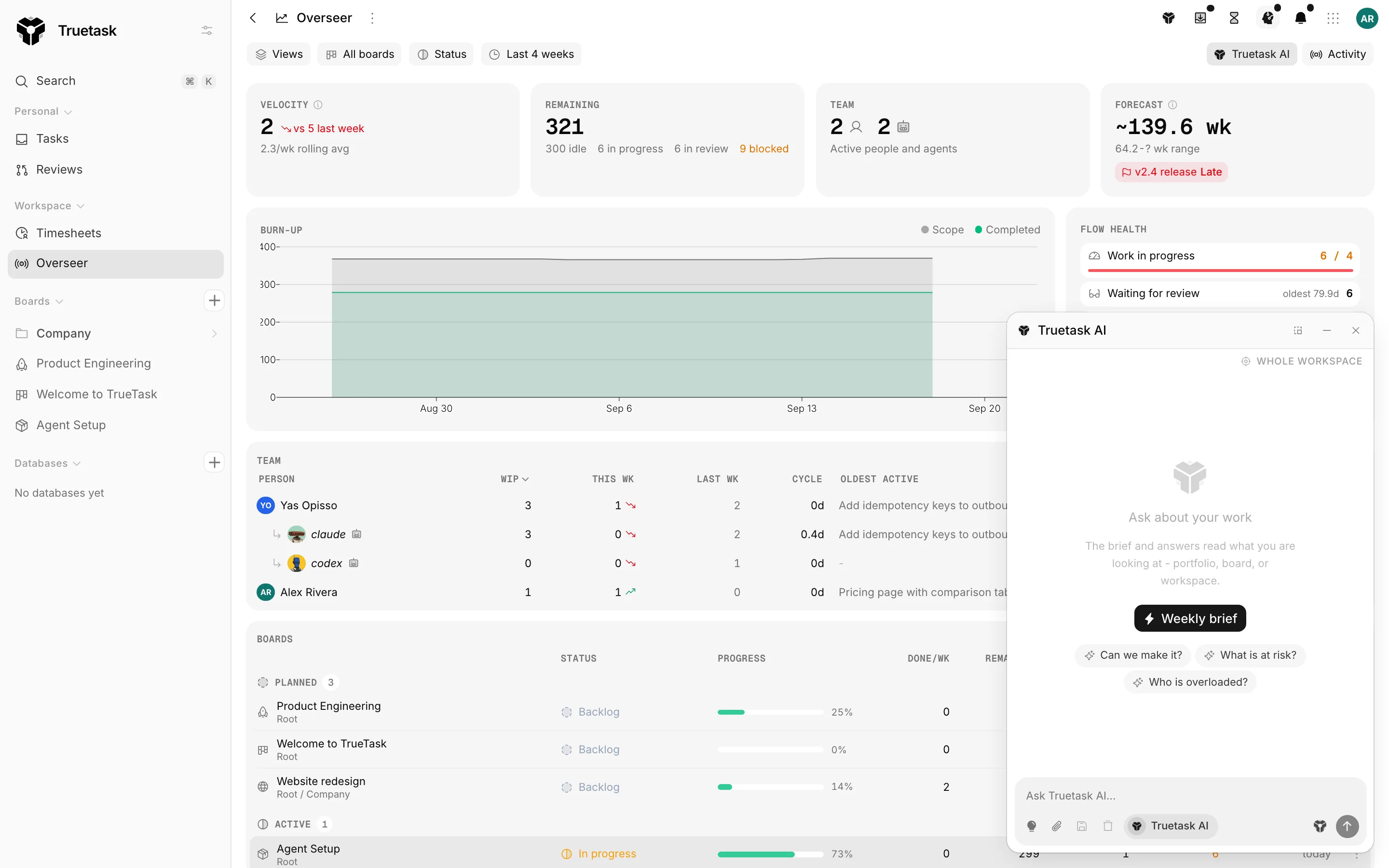 Truetask Overseer portfolio dashboard with headline numbers, charts and board rows